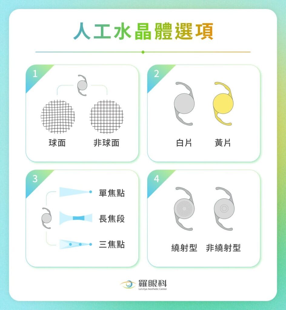 白內障人工水晶體怎麼選?種類、費用、挑選方法一次看! 3 人工水晶體種類有哪些