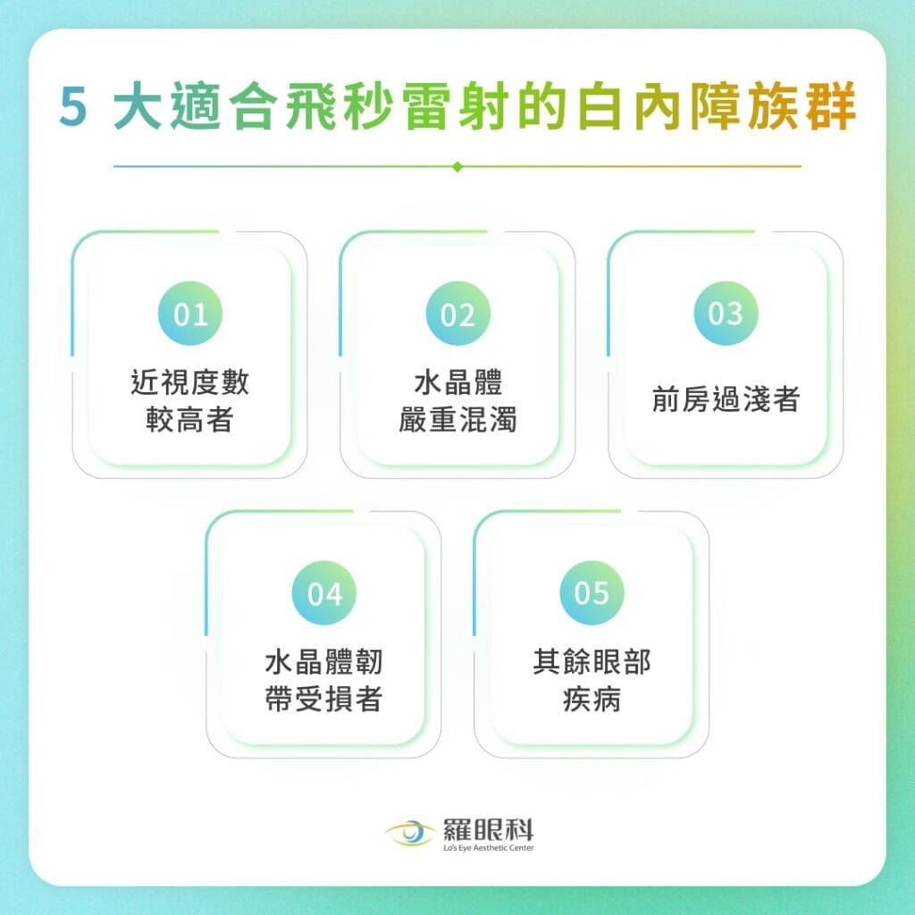 5 大適合飛秒雷射的白內障族群